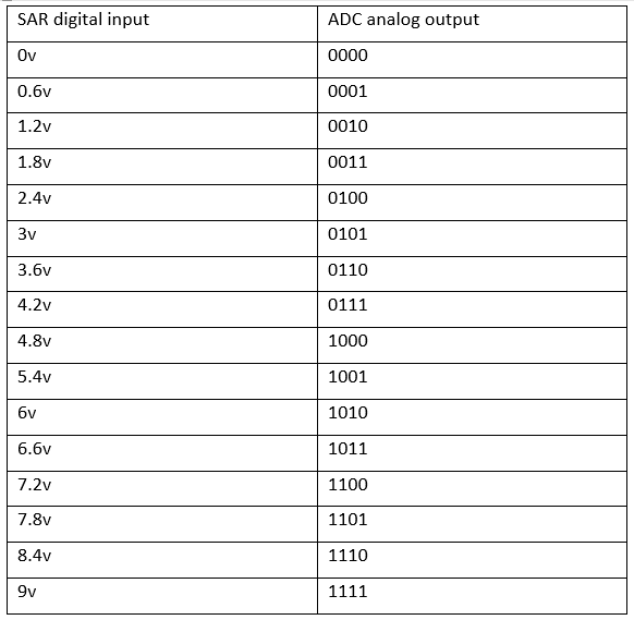 ProjectFpga.com